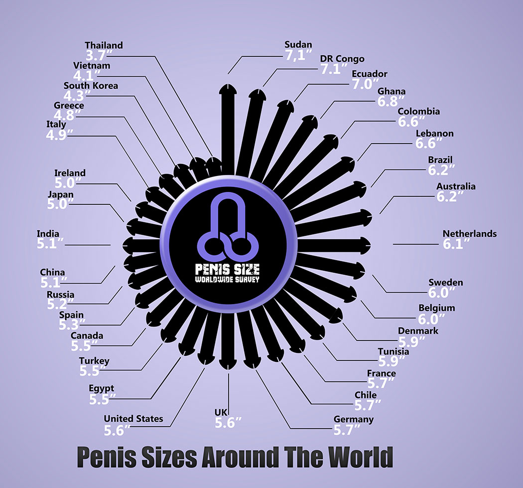 a férfiak legnagyobb péniszének méretei